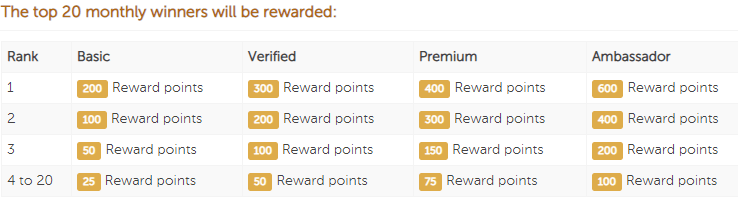 Univox Wall of Fame monthly rewards