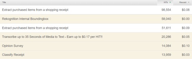 Examples of MTurk tasks, also called HITs