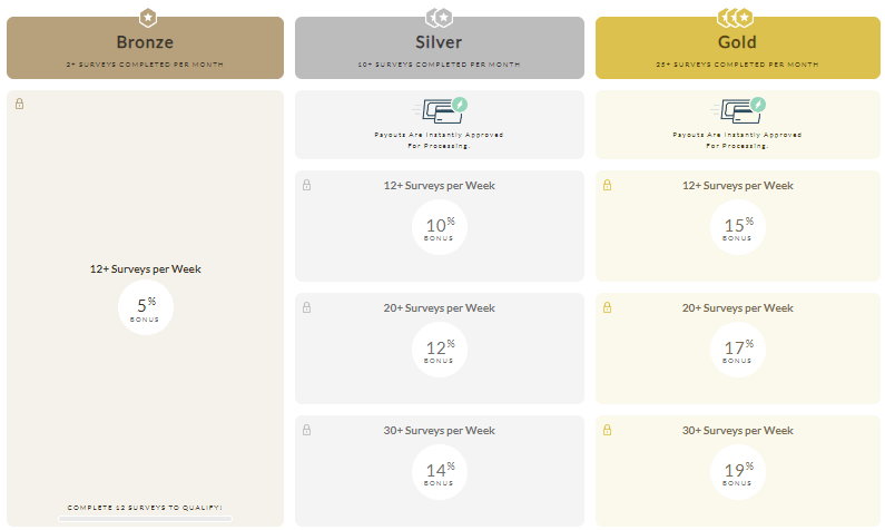 Branded Elite bonus overview