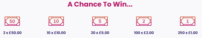 Panelbase monthly prize draw
