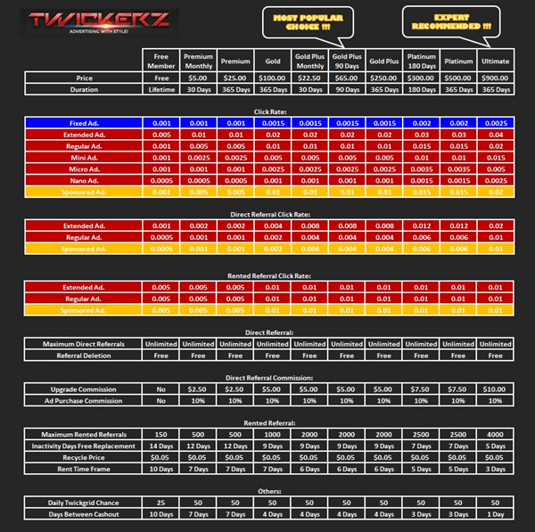 Twickerz membership upgrades