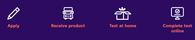Testing process of Home Tester Club