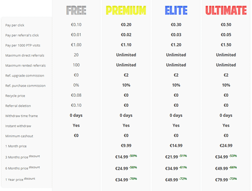 BrainBux membership upgrades