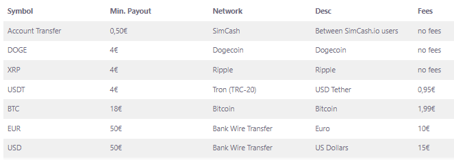 SimCash withdrawal methods