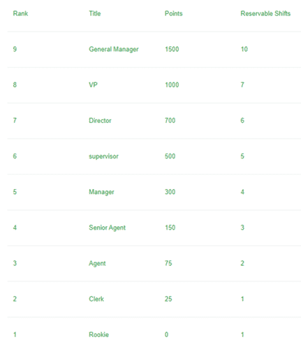 EasyShift ranks