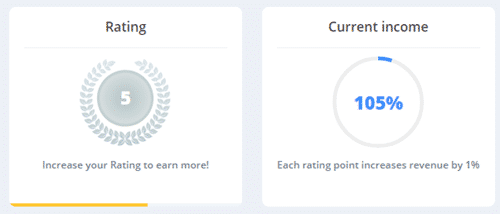 Surfe.be rating system