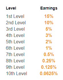 CryptoTab referral levels and commissions
