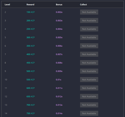 Rank rewards on Fire Faucet