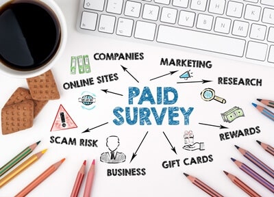 how surveys help