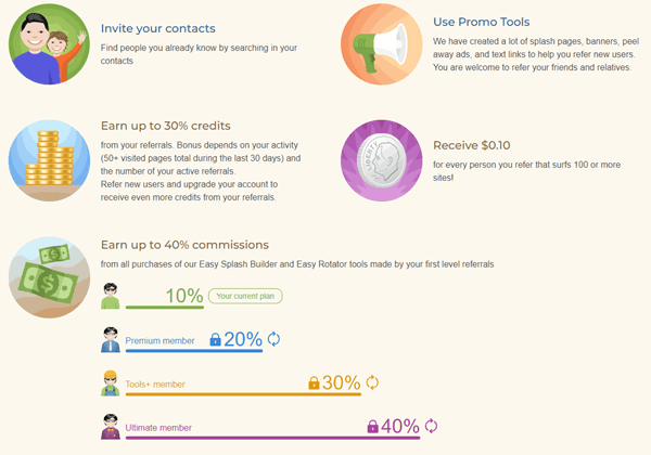 EasyHits4U referral program