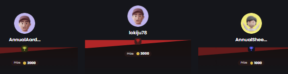 Daily leaderboard contest on RedMonkey