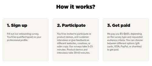 Research study invites on Wynter