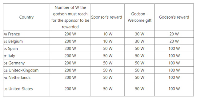 WeWard referral program