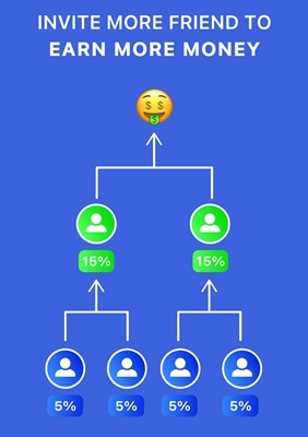 referral program of plus test