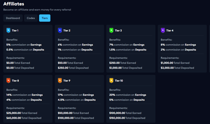 EarnLab referral program