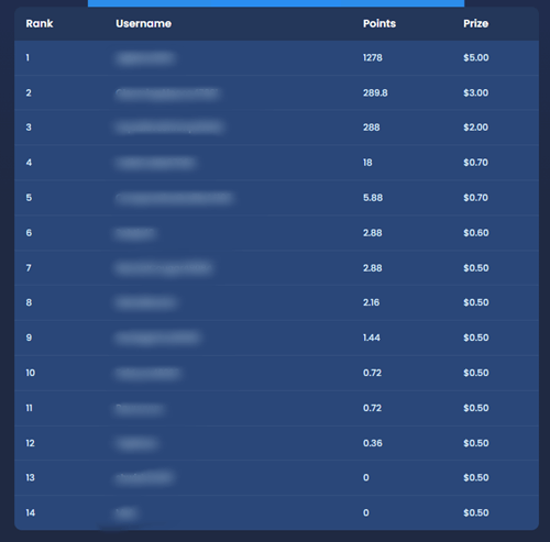 TapNoon daily leaderboard contest